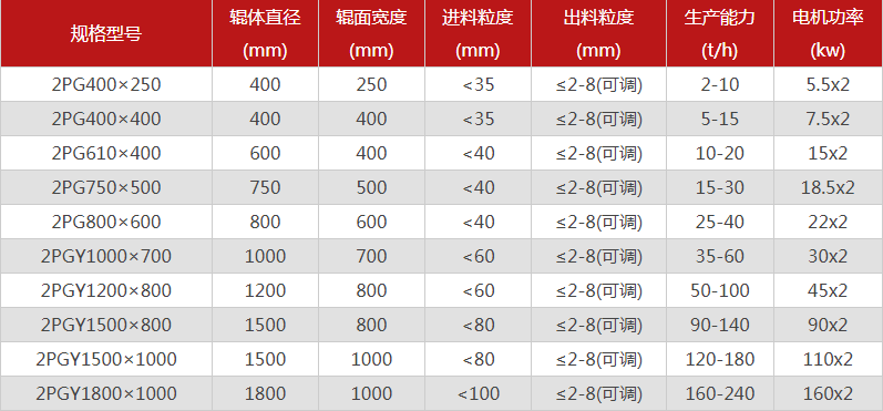 破碎鵝卵石的鵝卵石制砂機(jī)有哪些特點(diǎn)，型號(hào)有哪些可選？