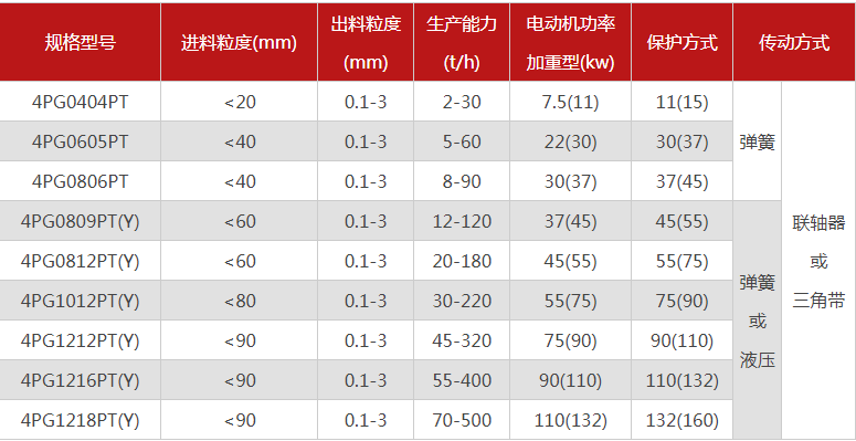 購買一臺珍珠巖破碎機需要多少錢，有哪些型號可選？